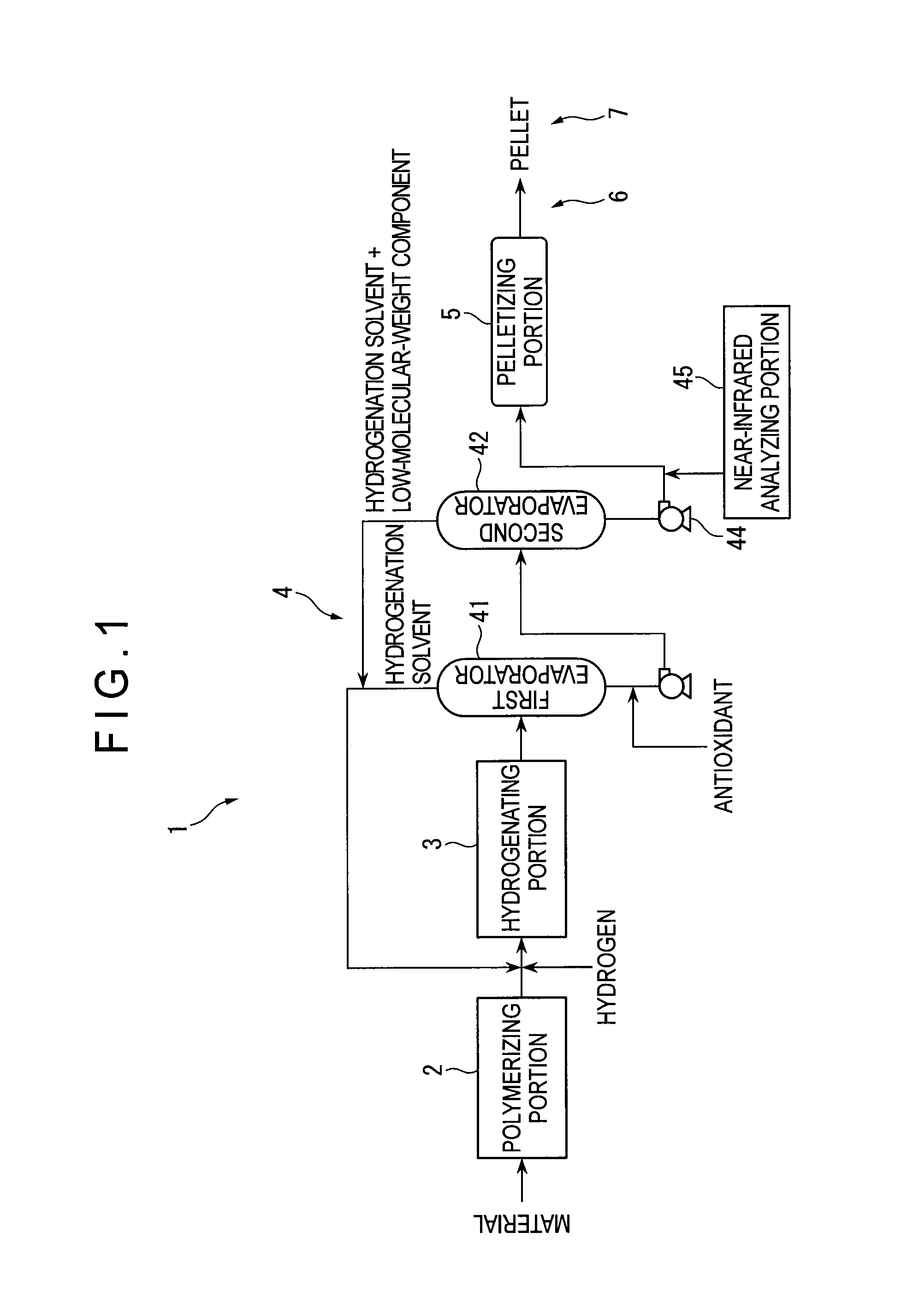 Process for producing hydrogenated petroleum resin