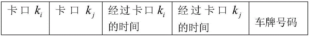 Urban road traffic congestion index calculating method based on checkpoint data