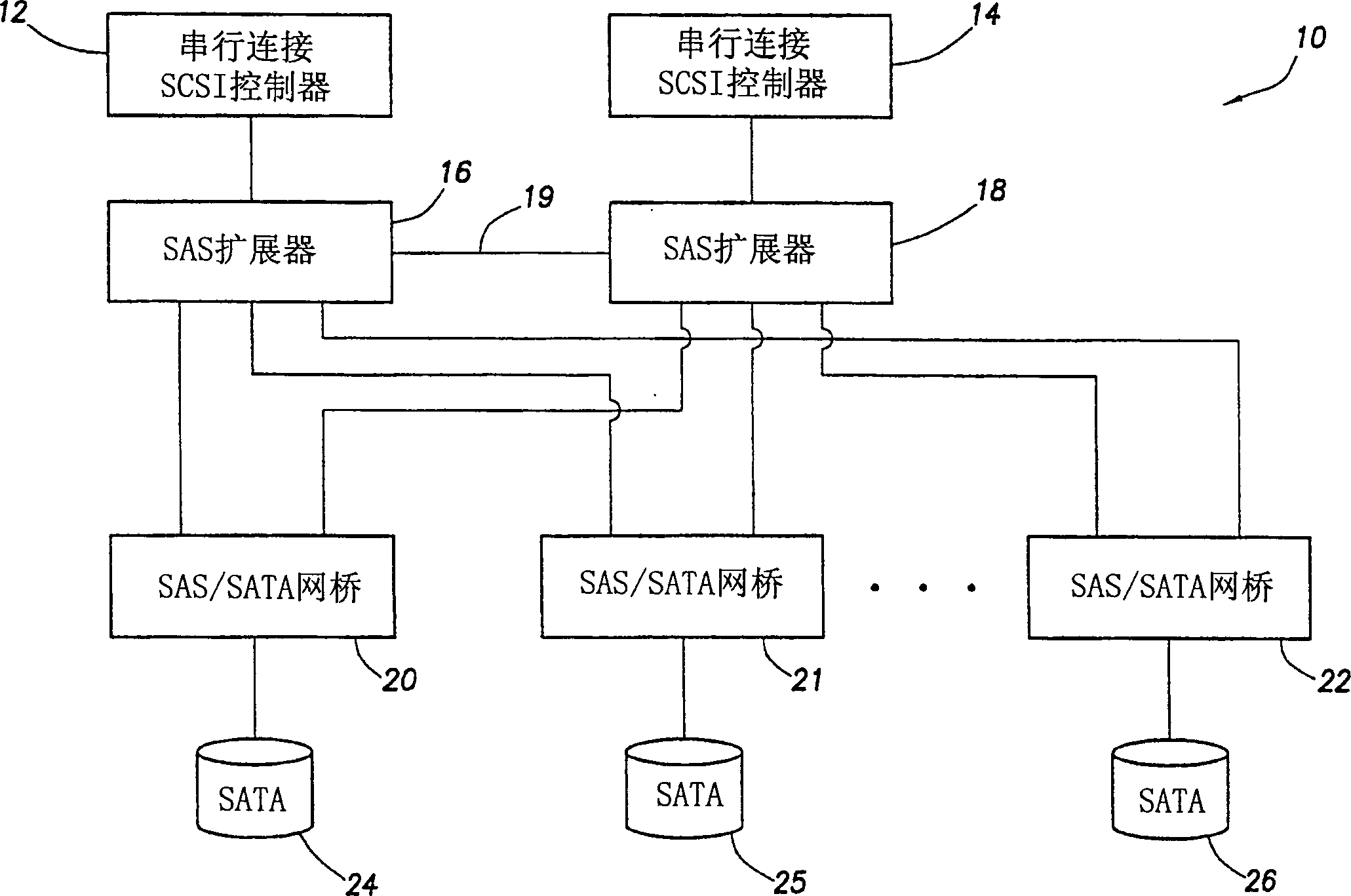 System and method for communications in serial attached SCSI storage network