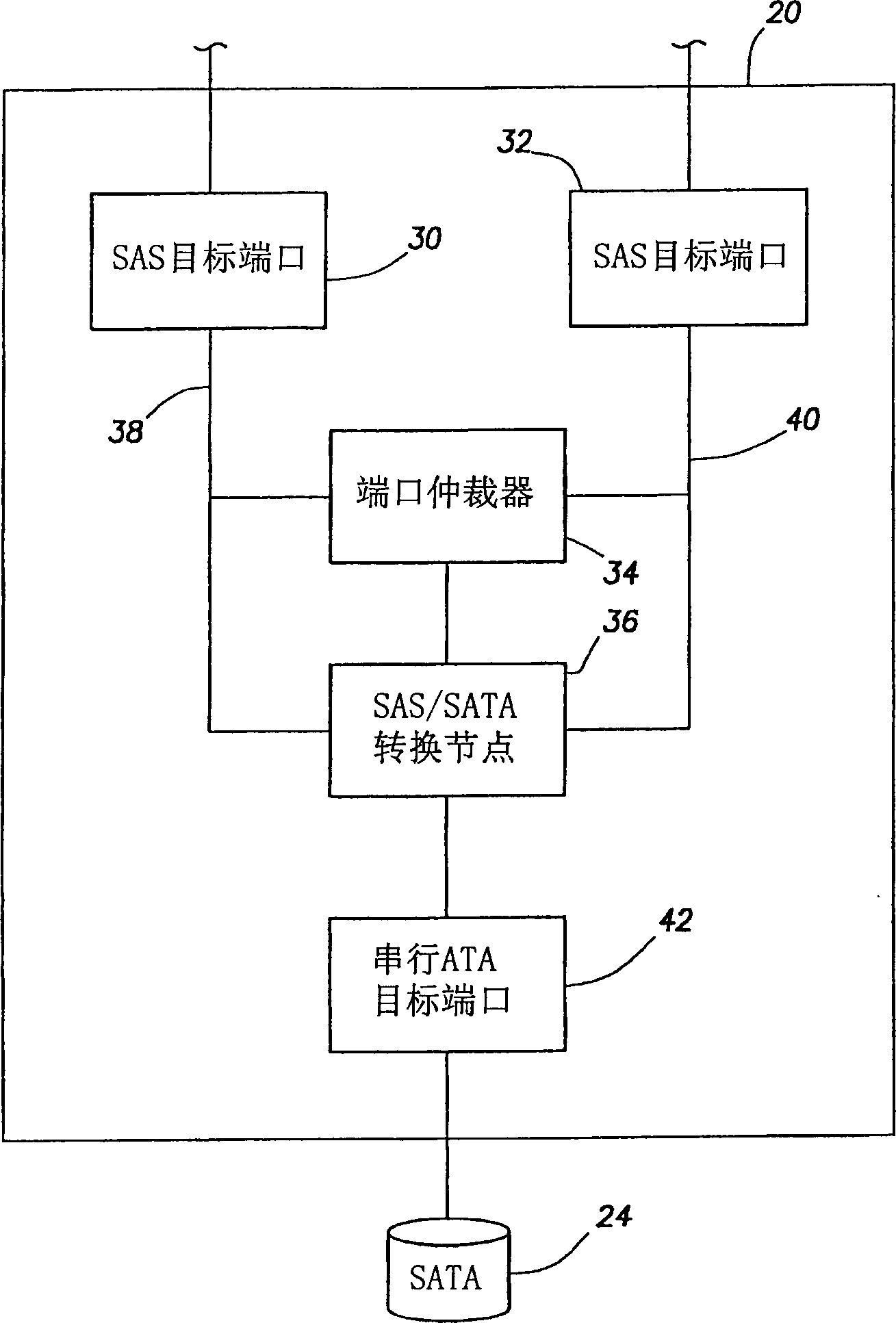 System and method for communications in serial attached SCSI storage network