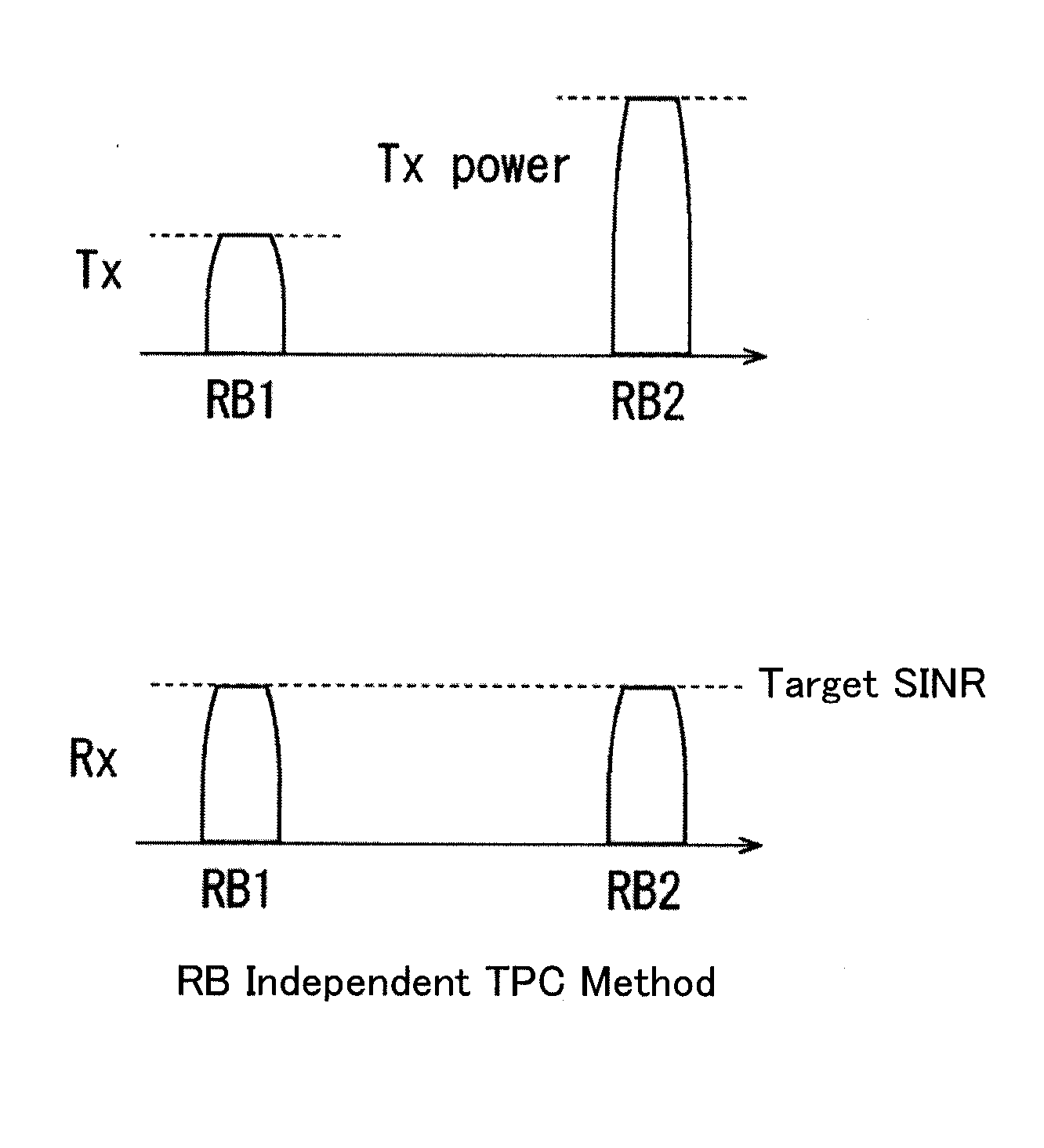 Closed-loop transmission power control method, base station apparatus and terminal