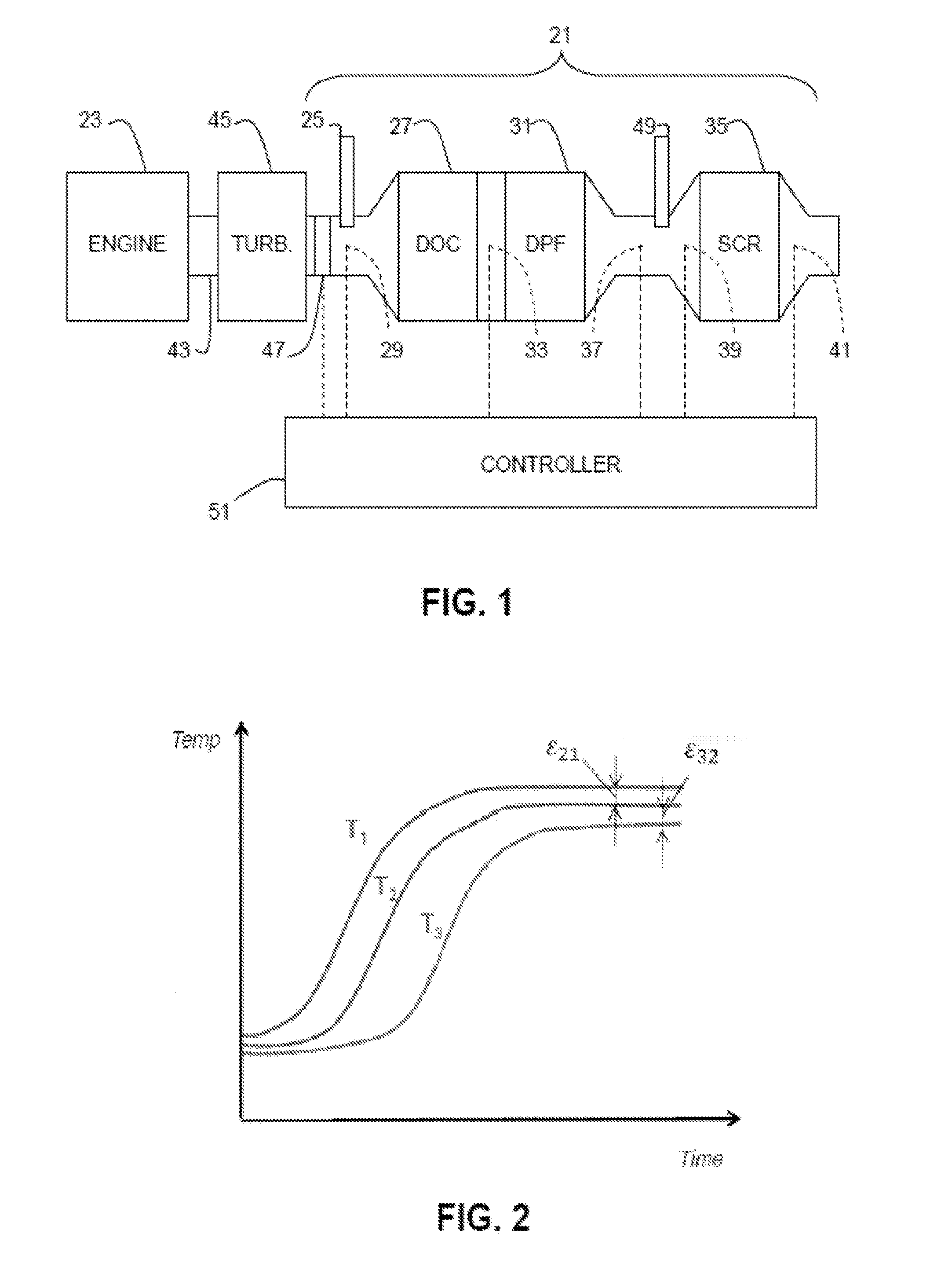 Method for monitoring components in an exhaust after treatment system, an exhaust after treatment system, and a controller for an exhaust after treatment system