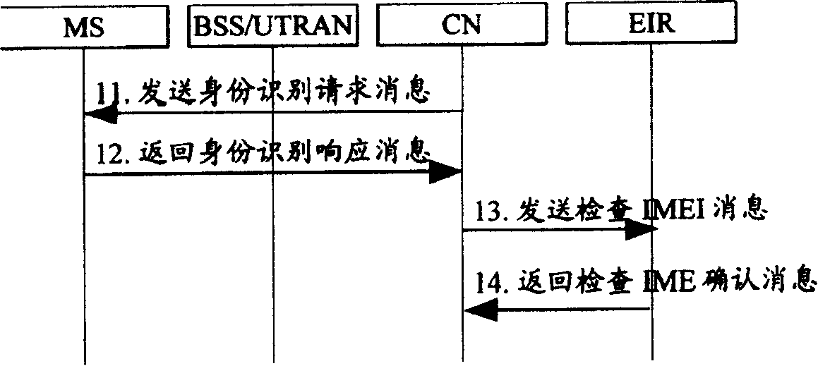 Method for testing identification of intermational mobile device