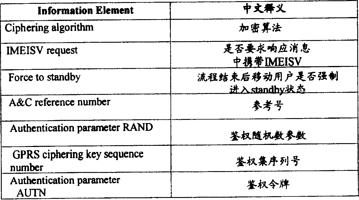 Method for testing identification of intermational mobile device