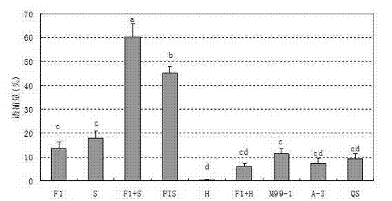 Monochamus alternatus adult attractant based on insect patient-oriented pheromone, preparation method and applications