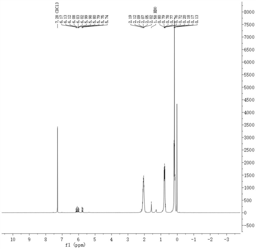 A kind of high vinyl active fluorosilicone rubber raw rubber and preparation method thereof