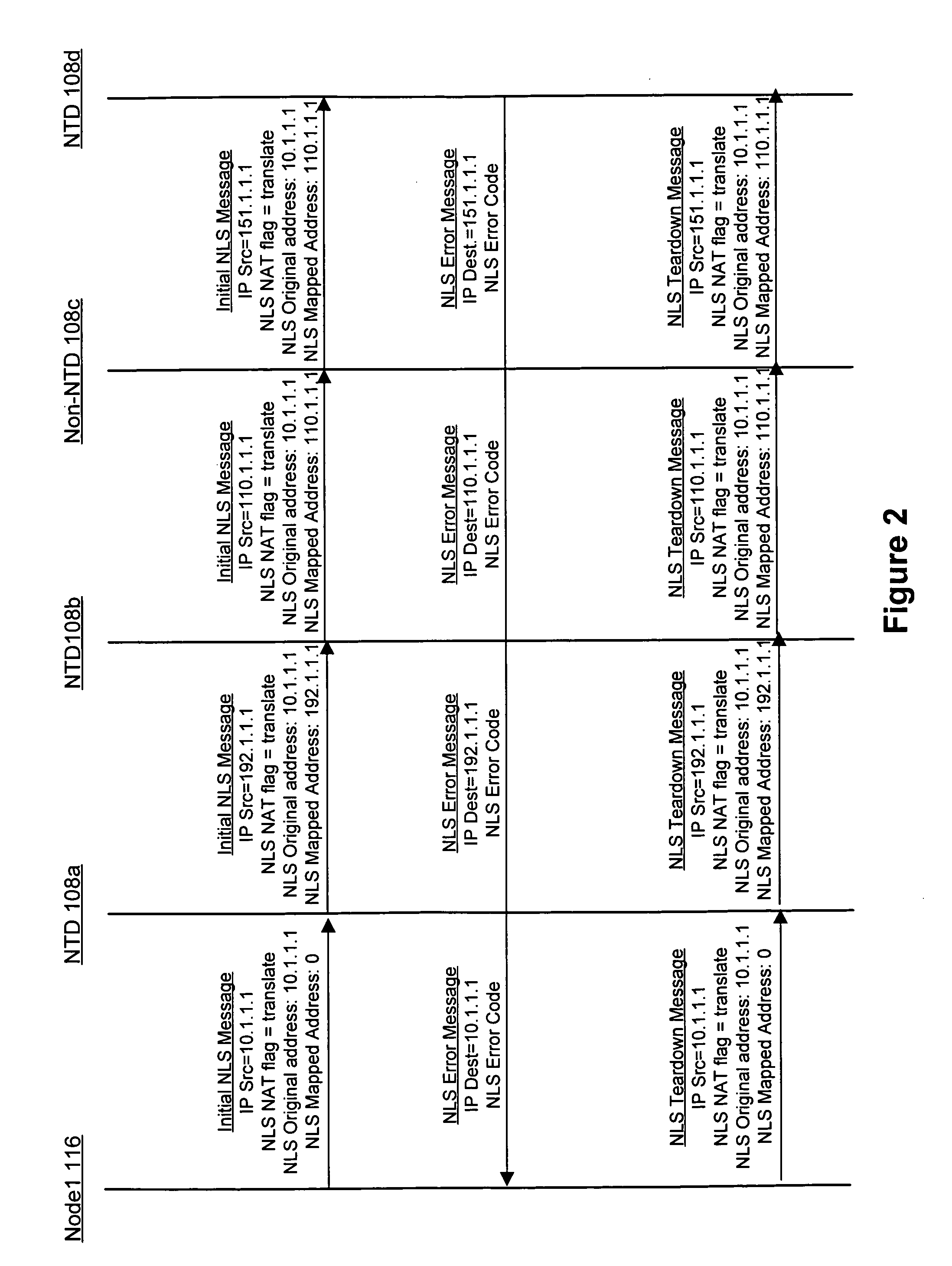 Mechanisms for detection of non-supporting NAT traversal boxes in the path