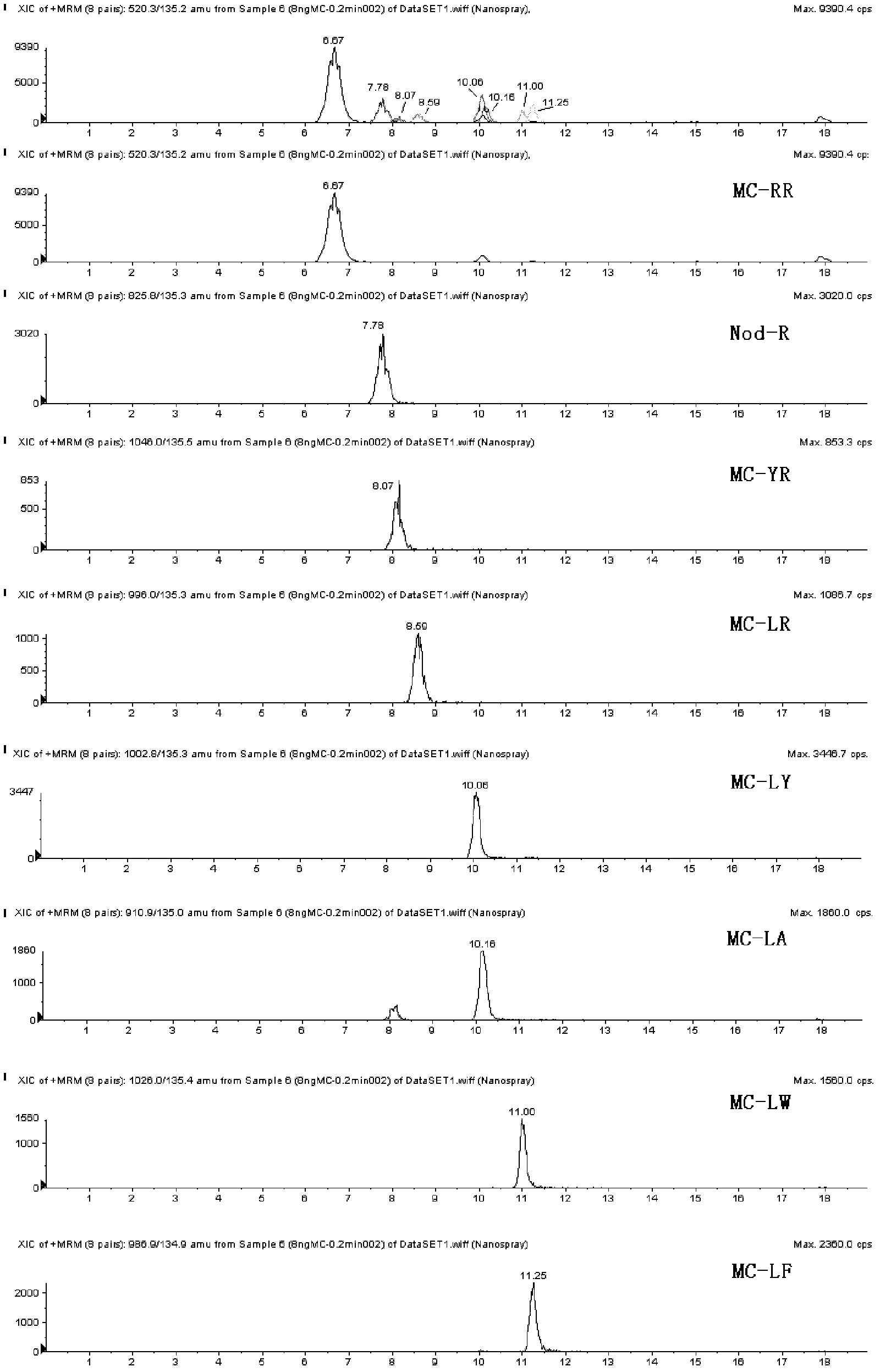 Preparation method of organic-inorganic hybridized monolithic column