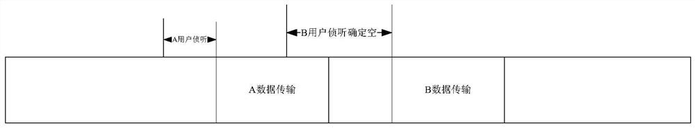 A method for channel time division multiplexing in autonomous network system