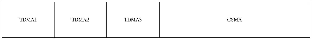 A method for channel time division multiplexing in autonomous network system