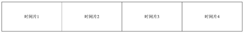 A method for channel time division multiplexing in autonomous network system