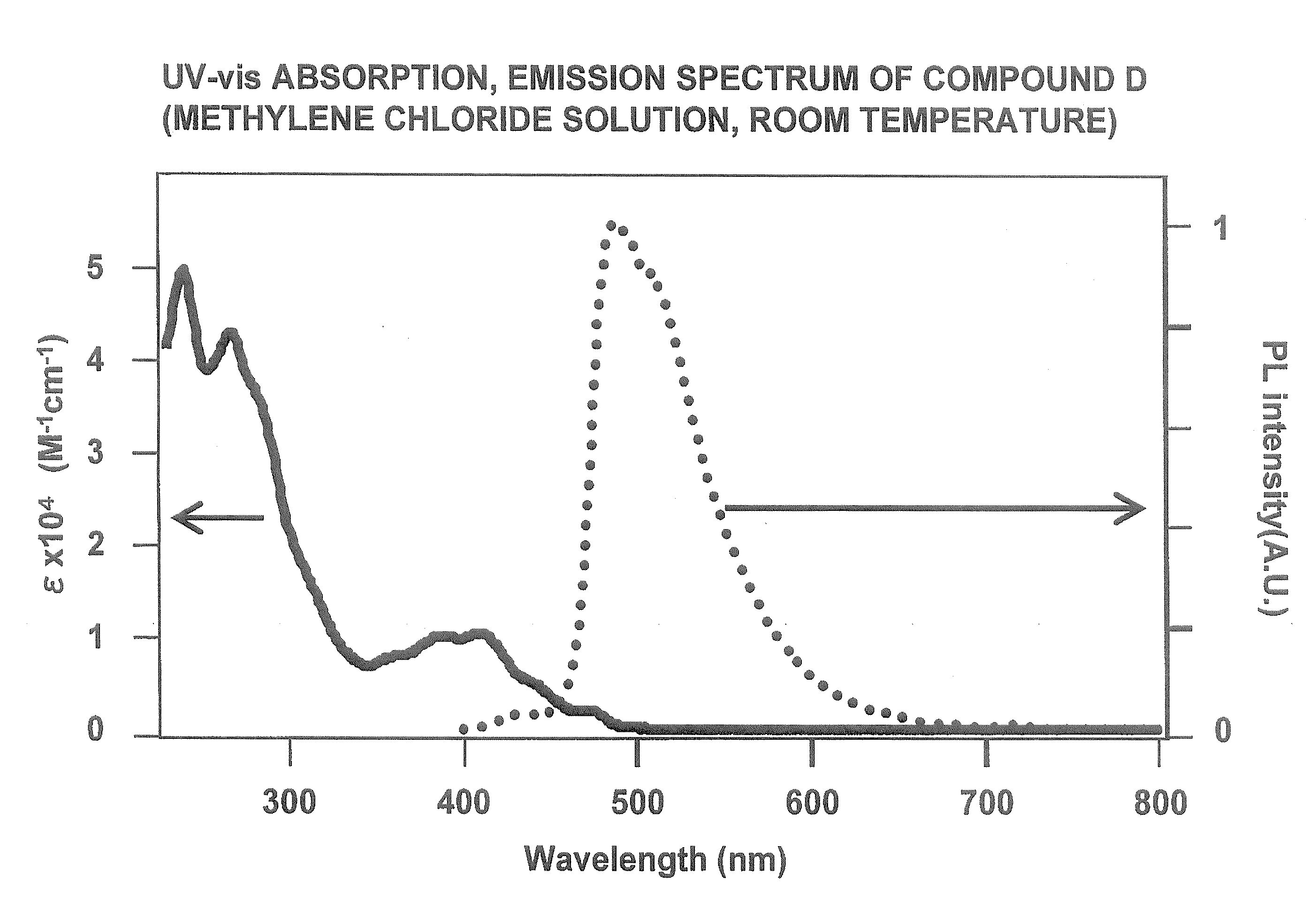 Metal complex compound and organic electroluminescence device using the compound