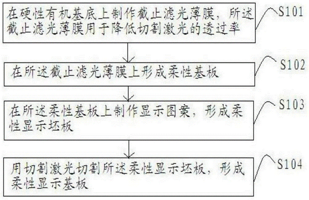 Manufacturing method of flexible display substrate, and manufacturing method of flexible display panel