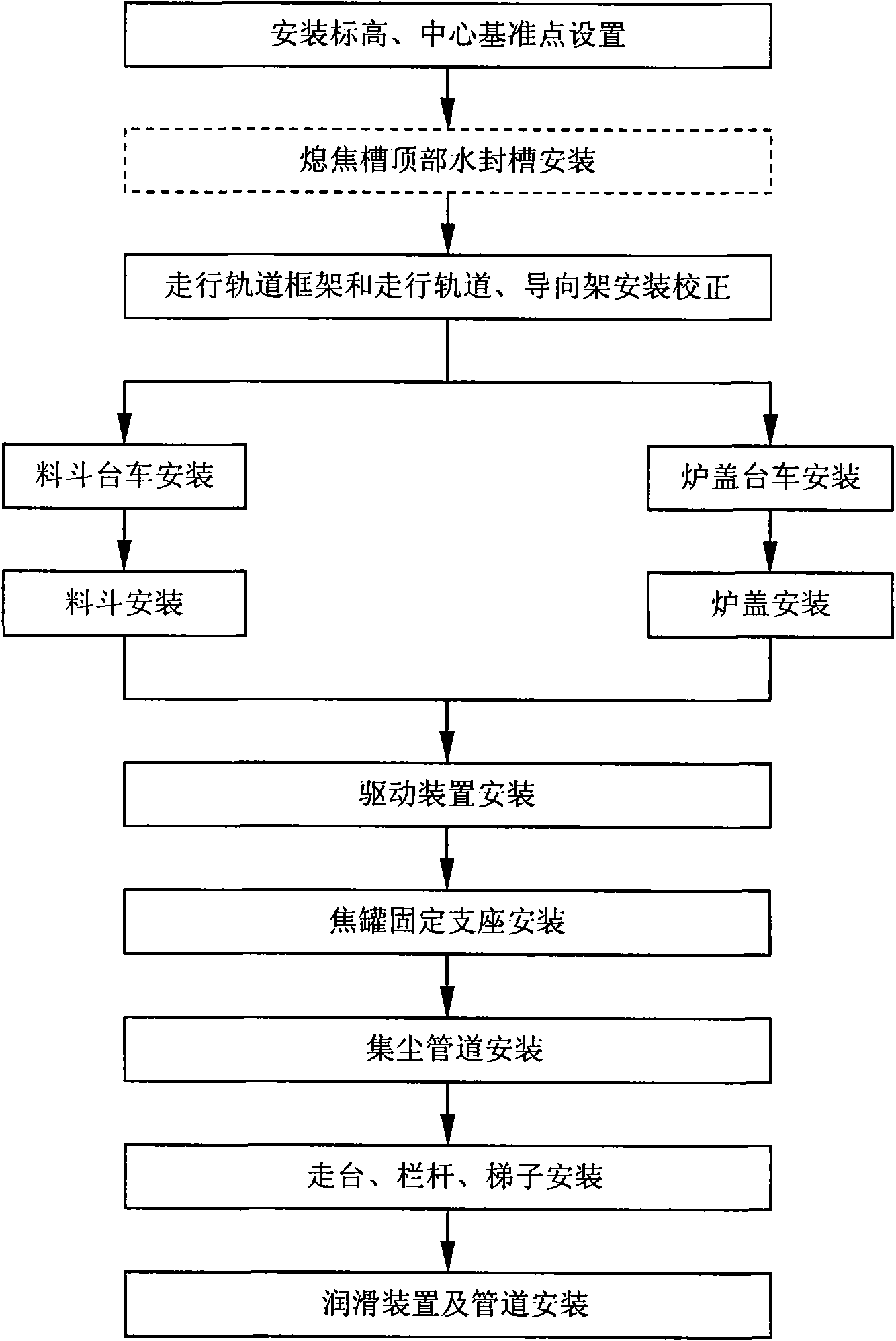 Installation method of coke dry-quenching loading device