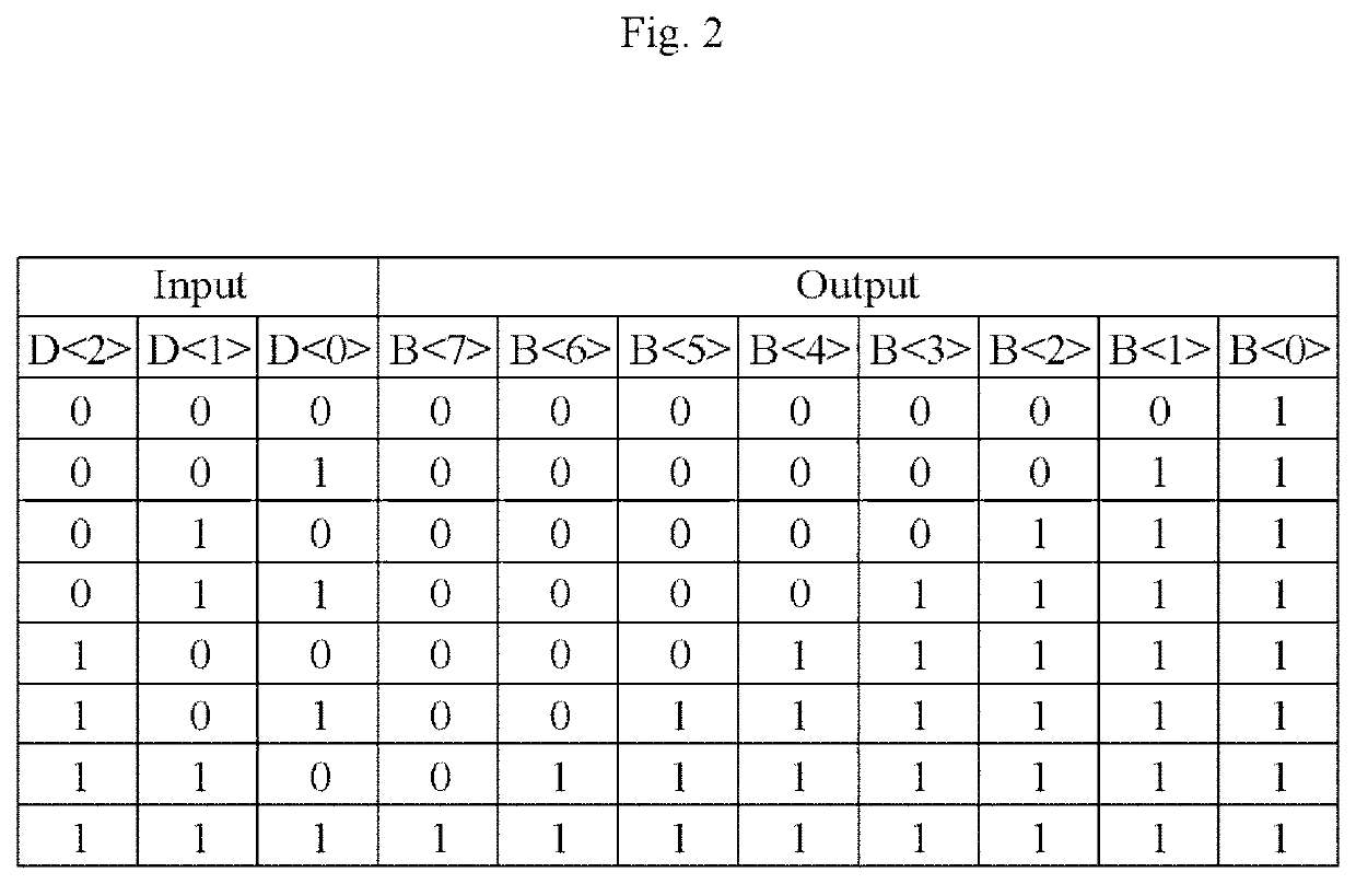 Output buffer circuit for display driving apparatus