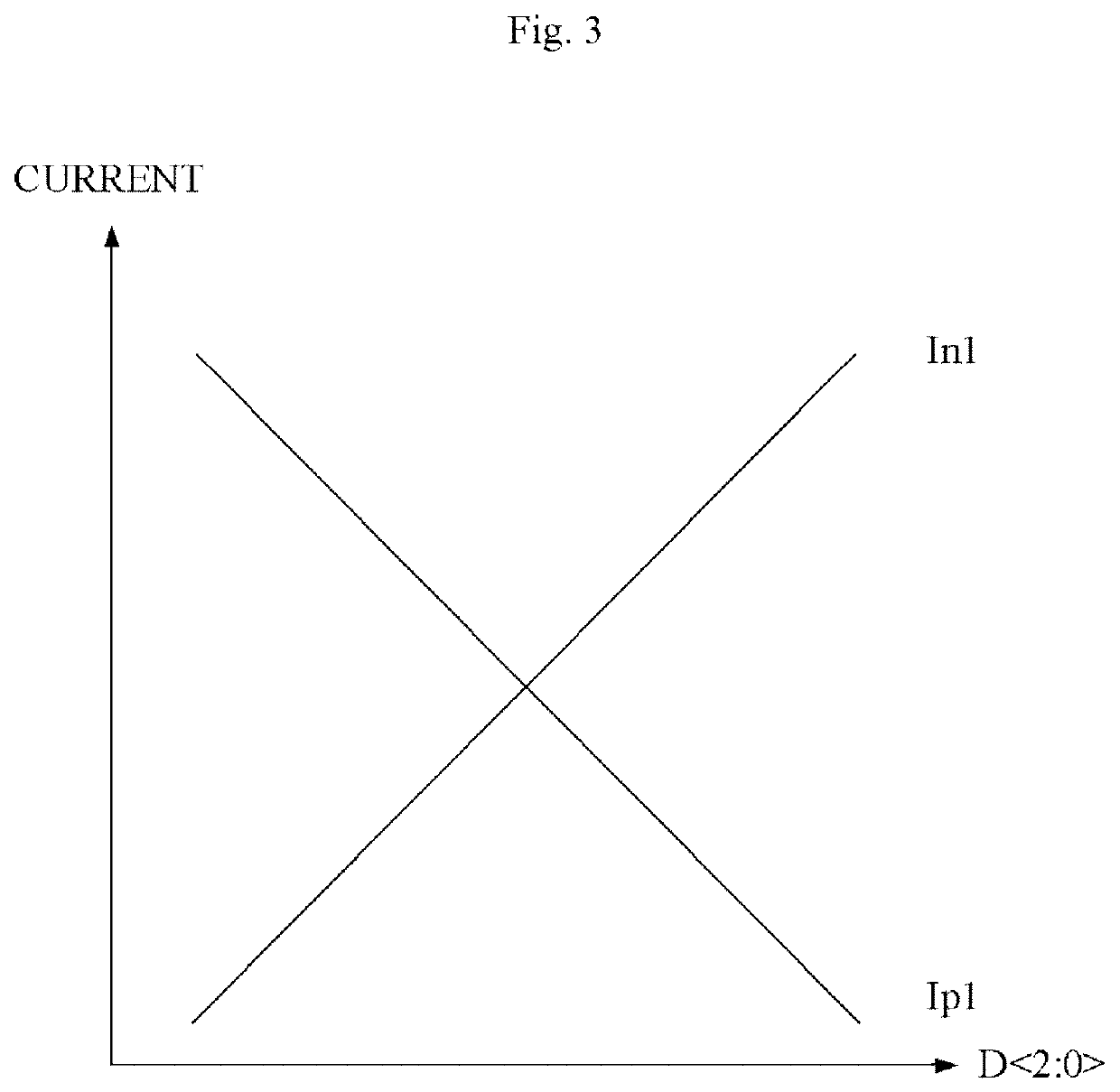 Output buffer circuit for display driving apparatus