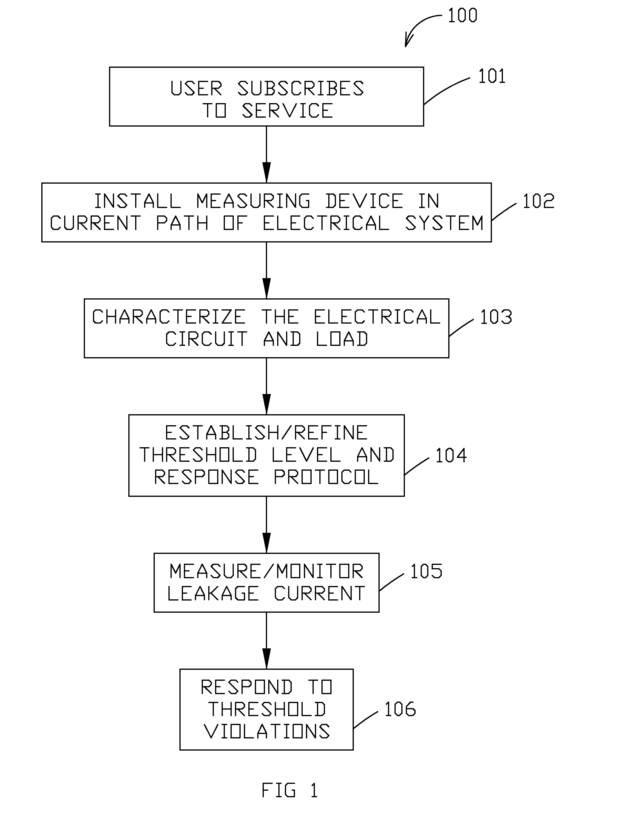 Apparatus, method, and system for monitoring leakage current and detecting fault conditions in electrical systems