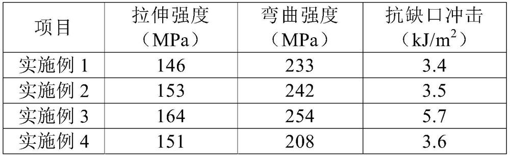 A kind of halogen-free flame retardant resin and preparation method thereof