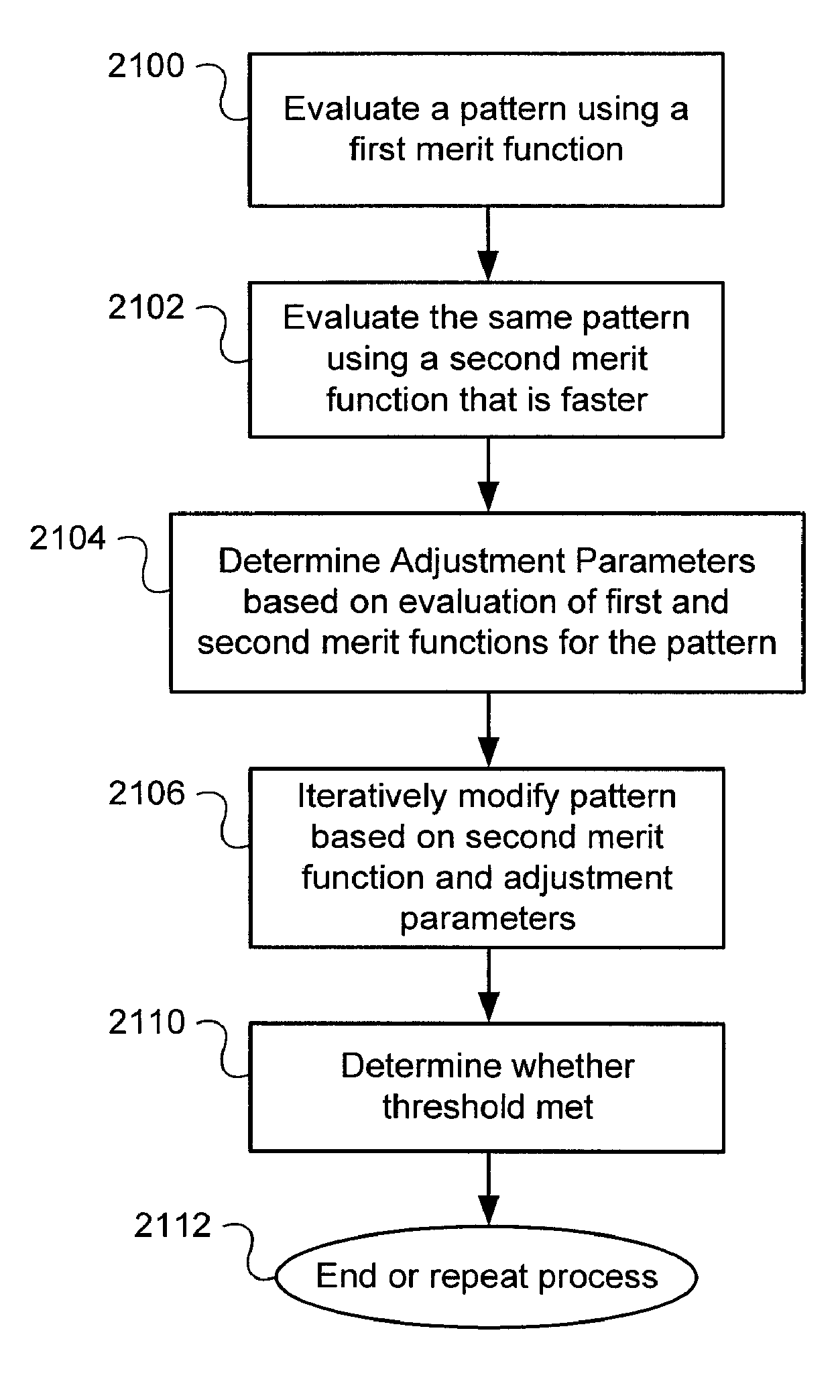 System, masks, and methods for photomasks optimized with approximate and accurate merit functions