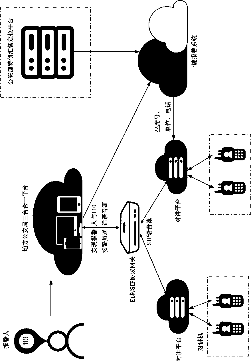 One-key alarm system