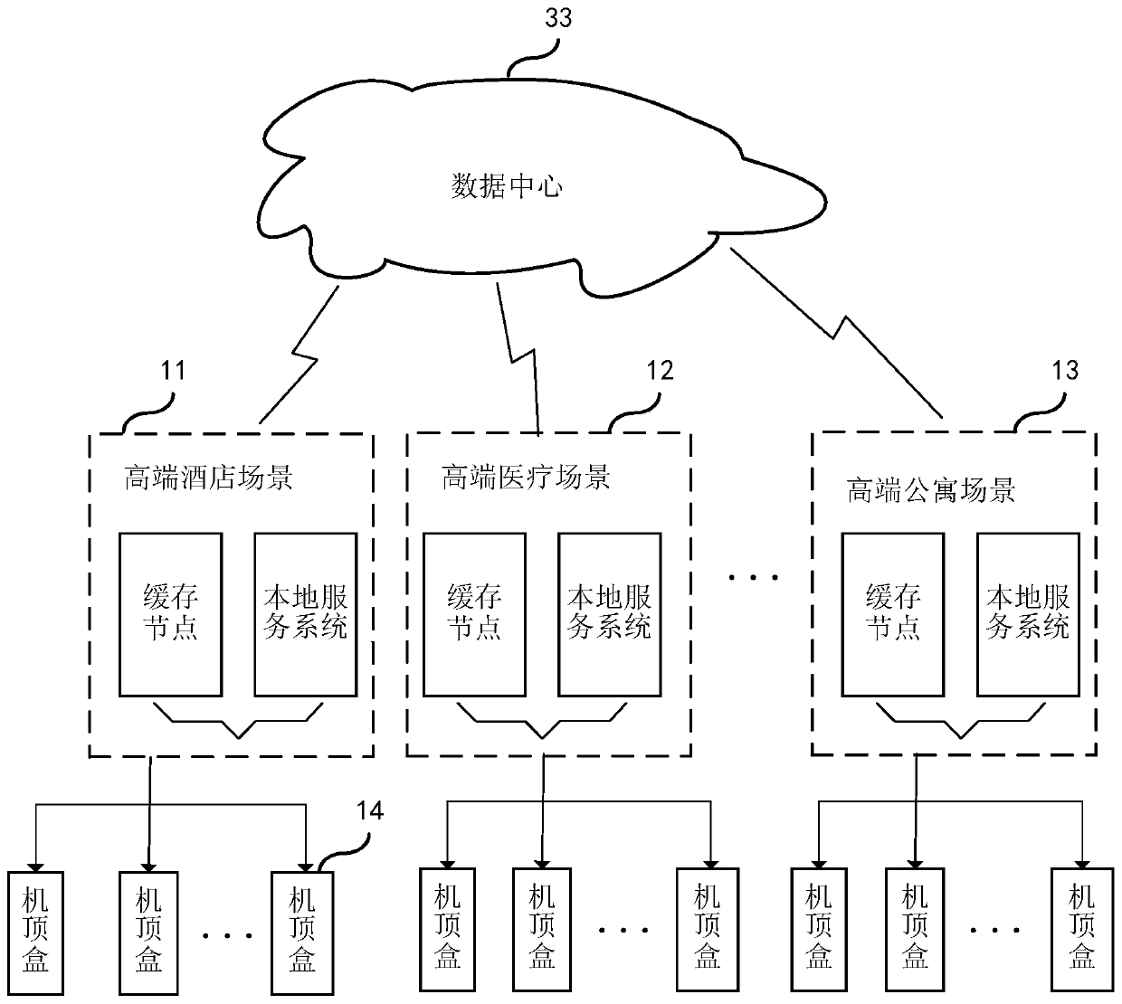 Hybrid architecture operation method and system based on data center and local edge computing