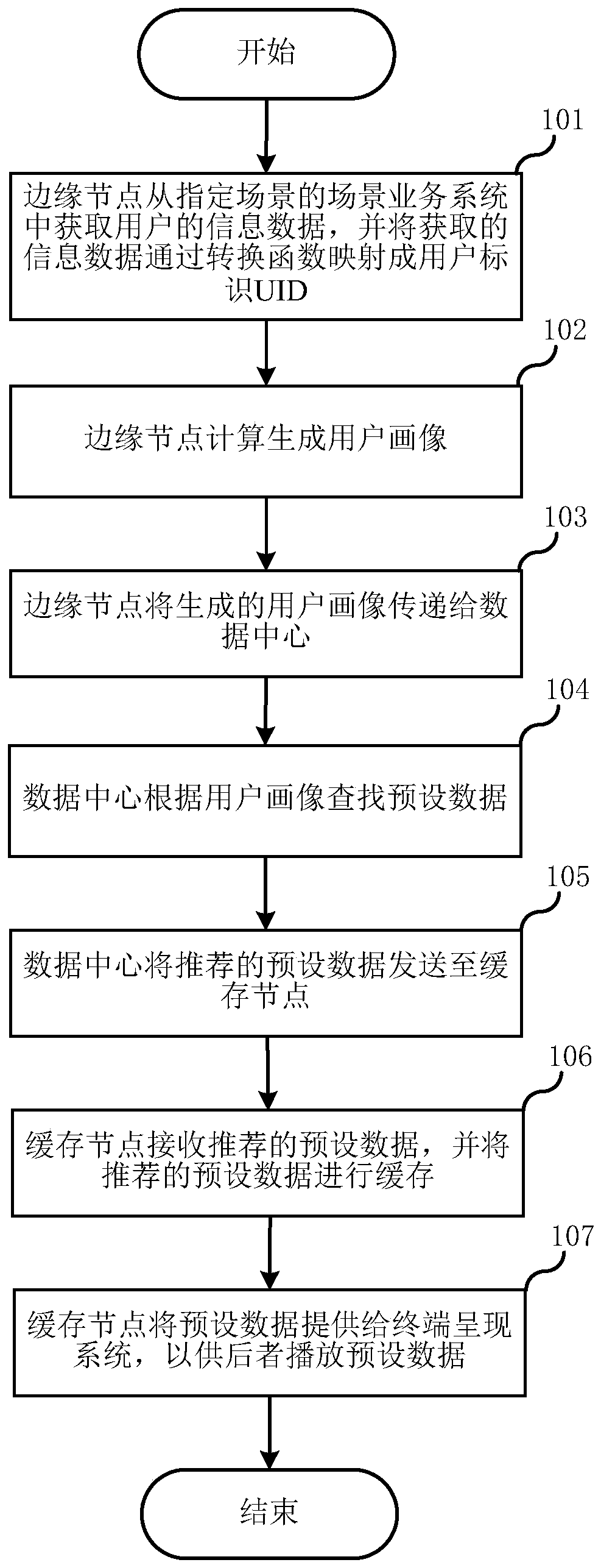 Hybrid architecture operation method and system based on data center and local edge computing