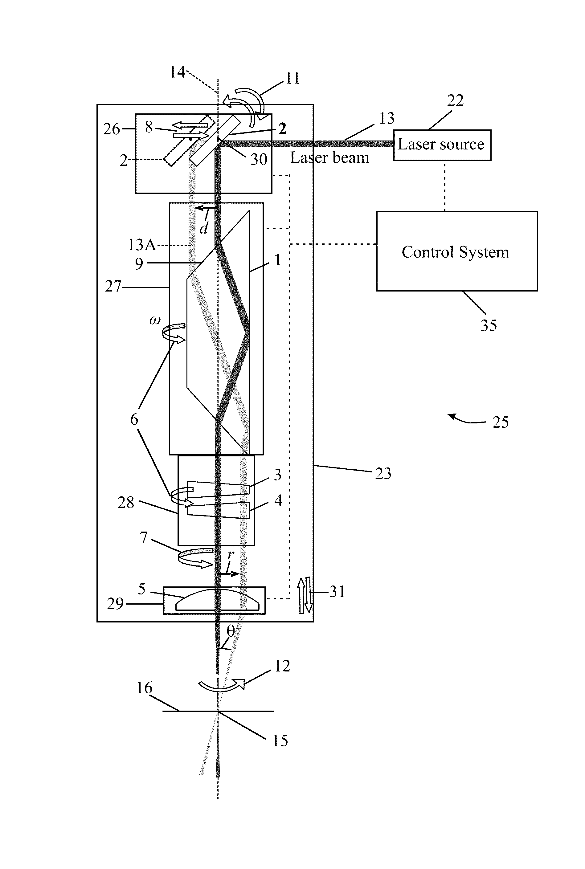 Laser Drilling and Trepanning Device