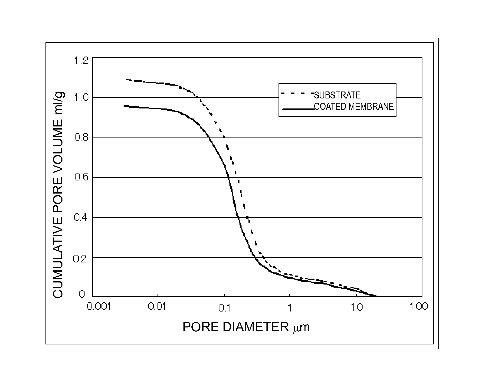 Separator for nonaqueous secondary battery