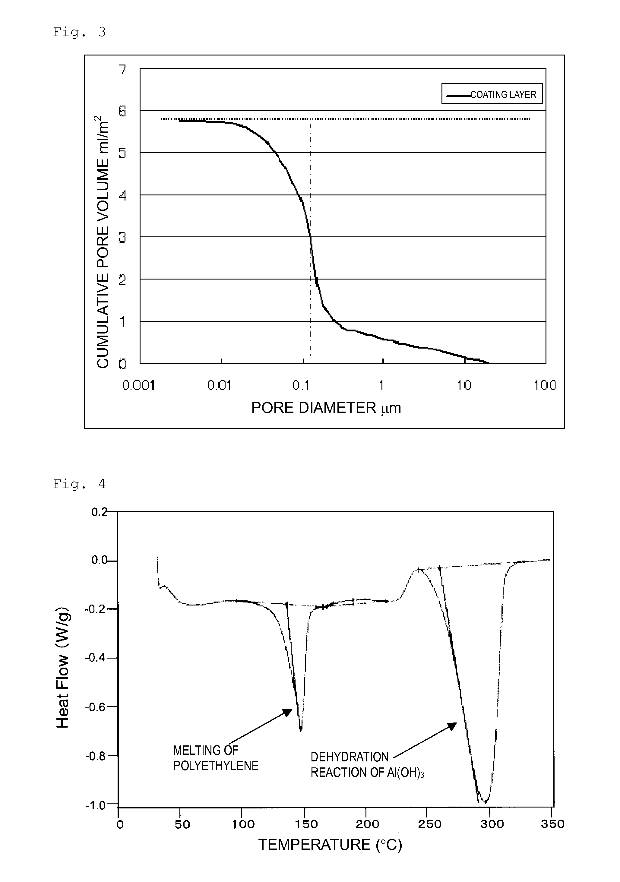 Separator for nonaqueous secondary battery