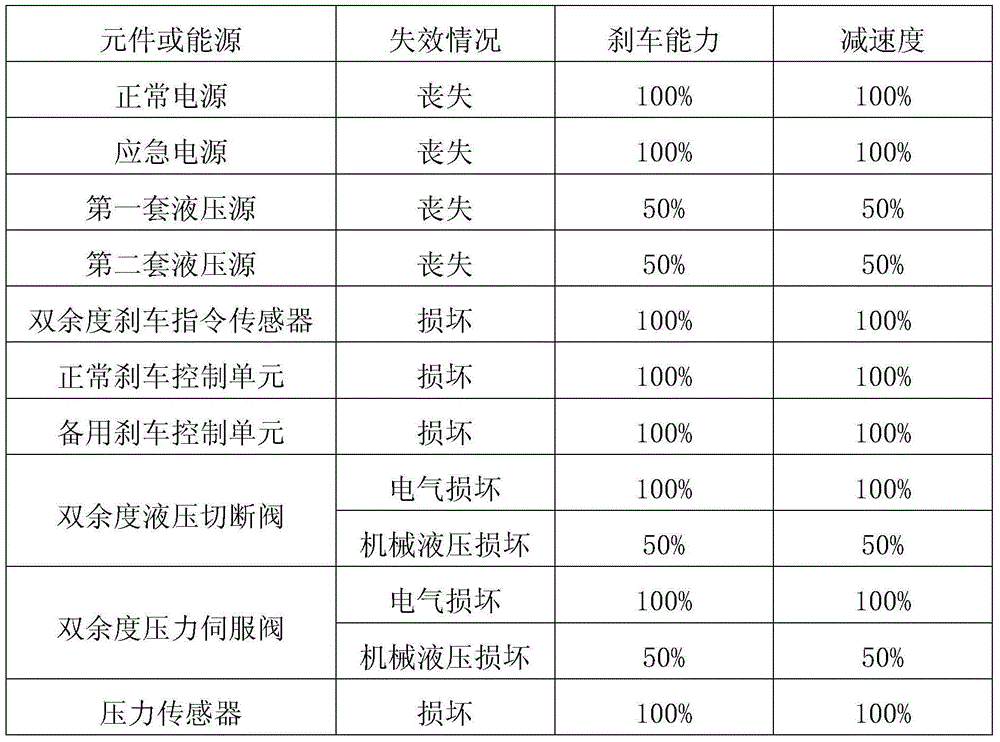 Brake control system of multi-wheel-train brake machine wheel