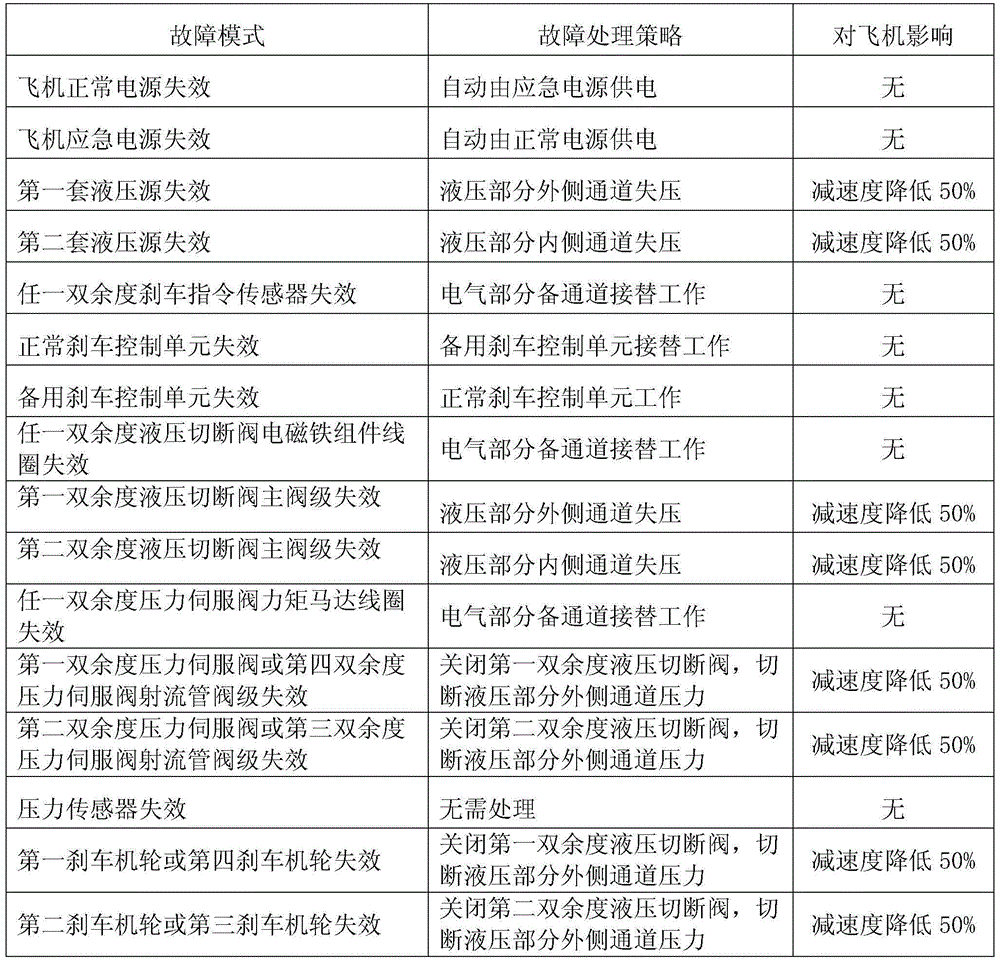 Brake control system of multi-wheel-train brake machine wheel