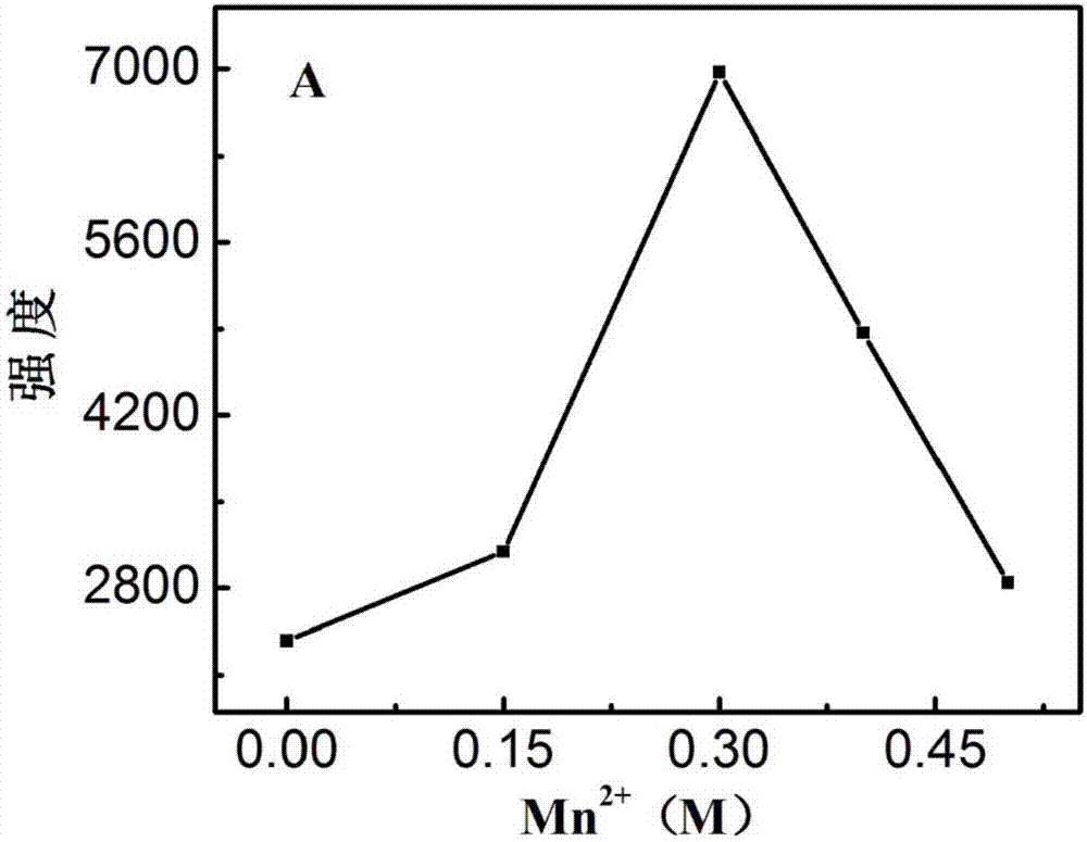 Citrate modified up-conversion luminescent nano material and preparation method thereof, hydrogen peroxide or uric acid detection method and applications