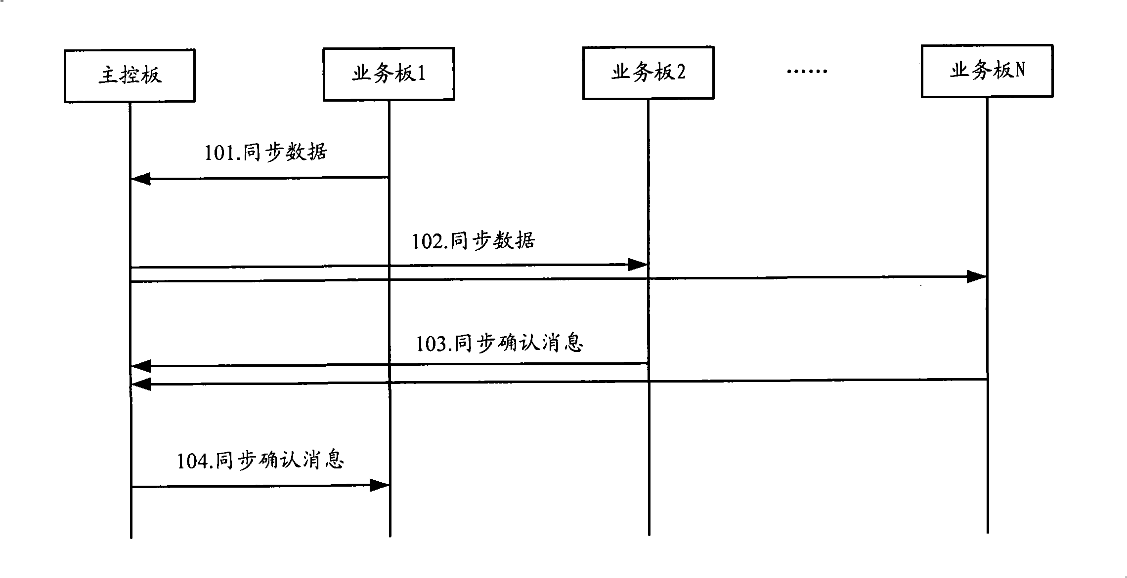 Data synchronizing method and apparatus