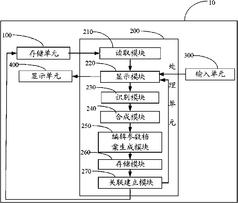 Electronic device having function of editing photo and method thereof