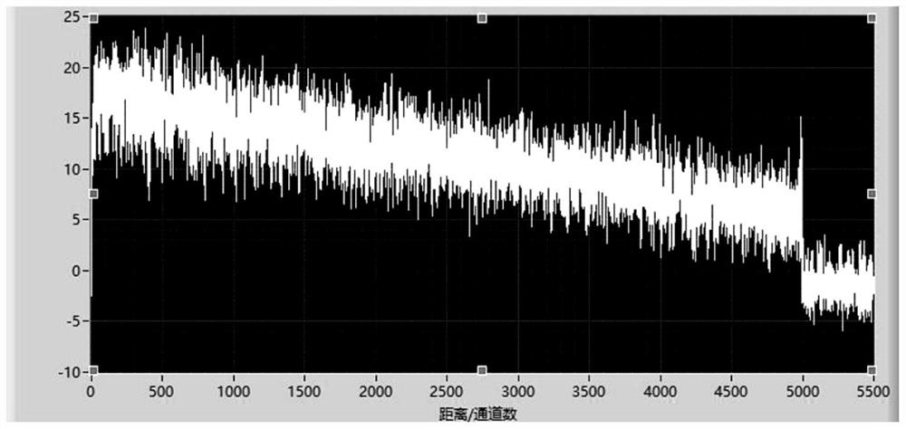 A method and system for analyzing breakpoint position and disturbance position of submarine optical cable