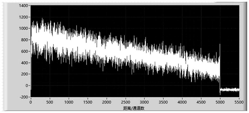 A method and system for analyzing breakpoint position and disturbance position of submarine optical cable