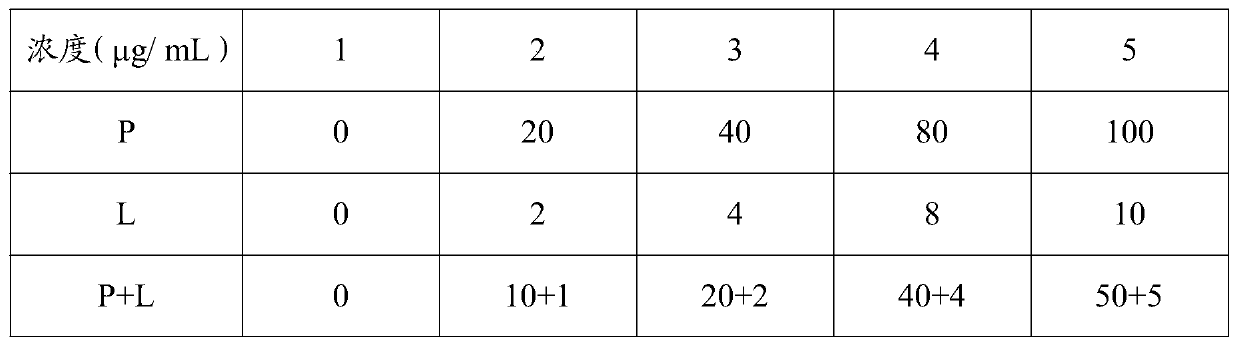 Application of Quail Egg and Quail Egg Ovomucoid in Anti-allergy