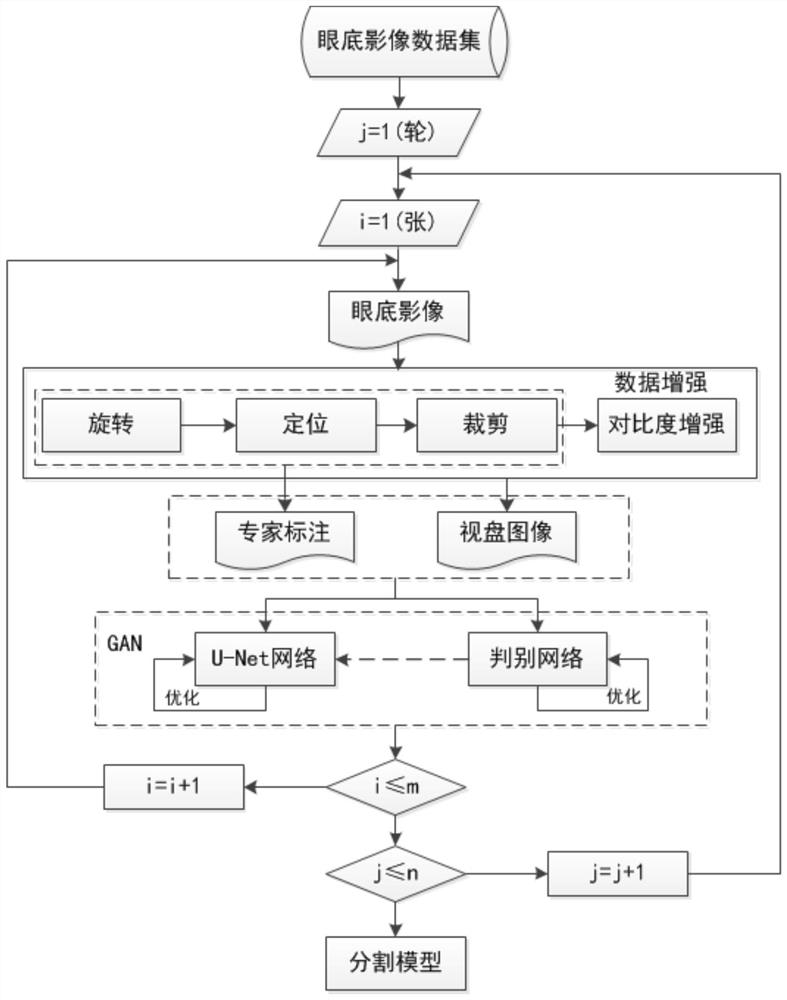 A cup-and-disk segmentation method for fundus images based on generative adversarial mechanism