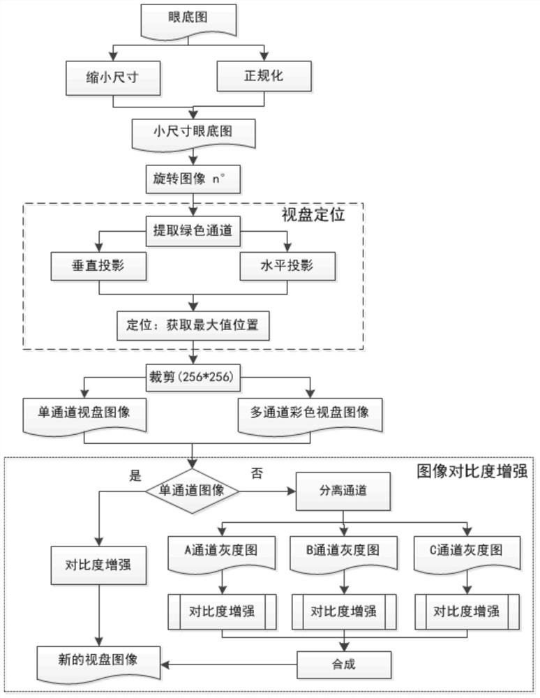 A cup-and-disk segmentation method for fundus images based on generative adversarial mechanism