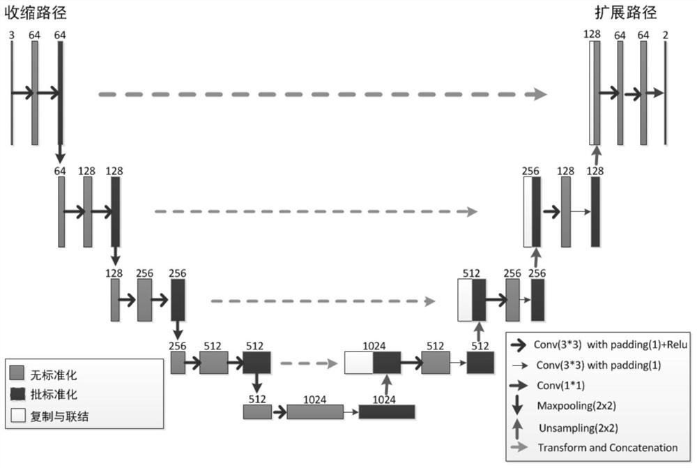 A cup-and-disk segmentation method for fundus images based on generative adversarial mechanism