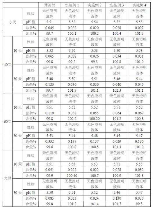 Levetiracetam composition, preparation method and application