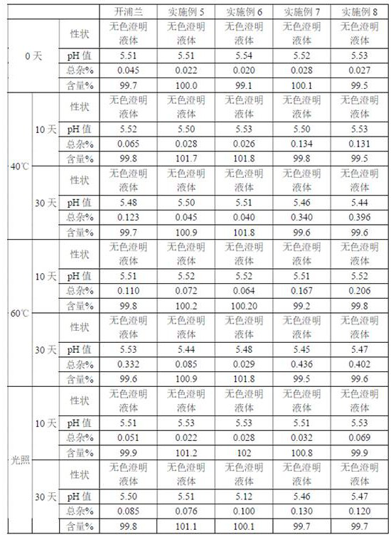 Levetiracetam composition, preparation method and application