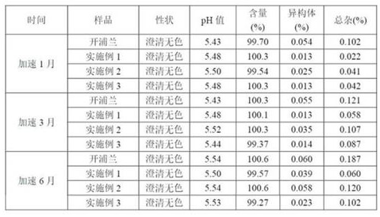 Levetiracetam composition, preparation method and application