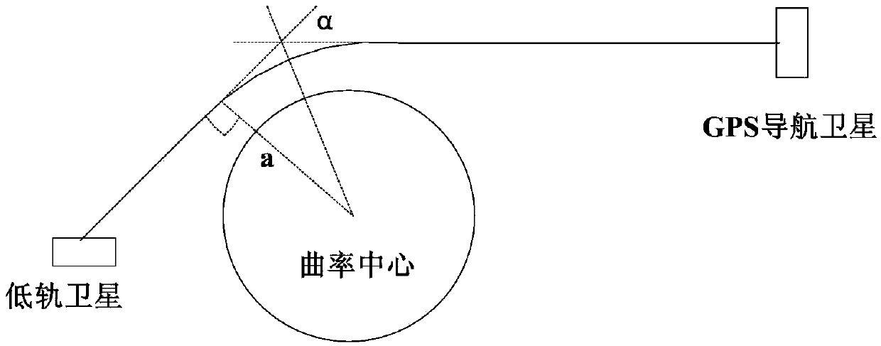 SPSA meteorological parameter solution method based on assimilation of navigation satellite occultation data