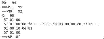 Method for automatically verifying CPU (central processing unit) power consumption limit function