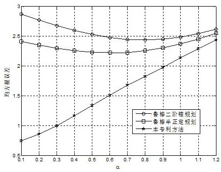 Robust tdoa localization method for joint estimation of target position and non-line-of-sight error