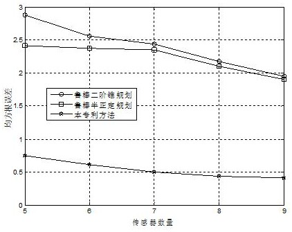 Robust tdoa localization method for joint estimation of target position and non-line-of-sight error