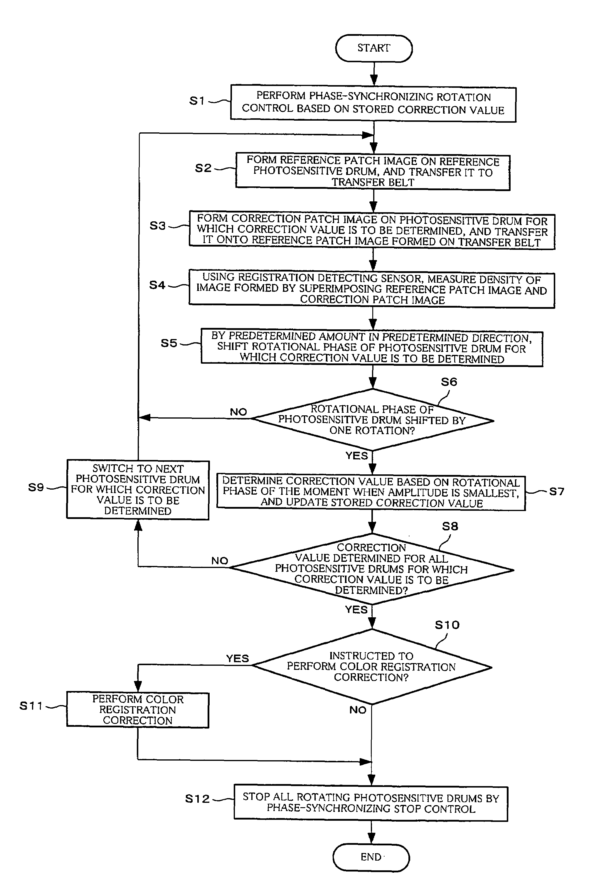 Image forming device and color misregistration correction method for image forming device