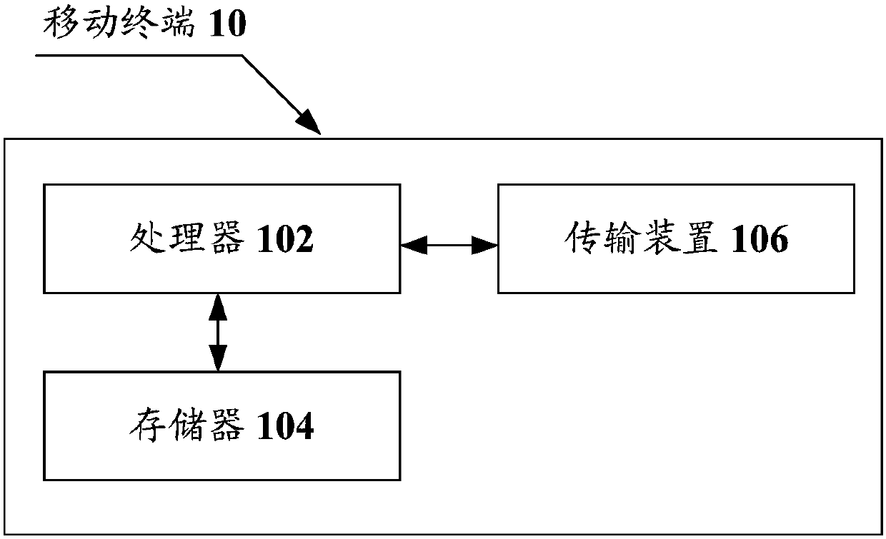 Information feedback method, device and system