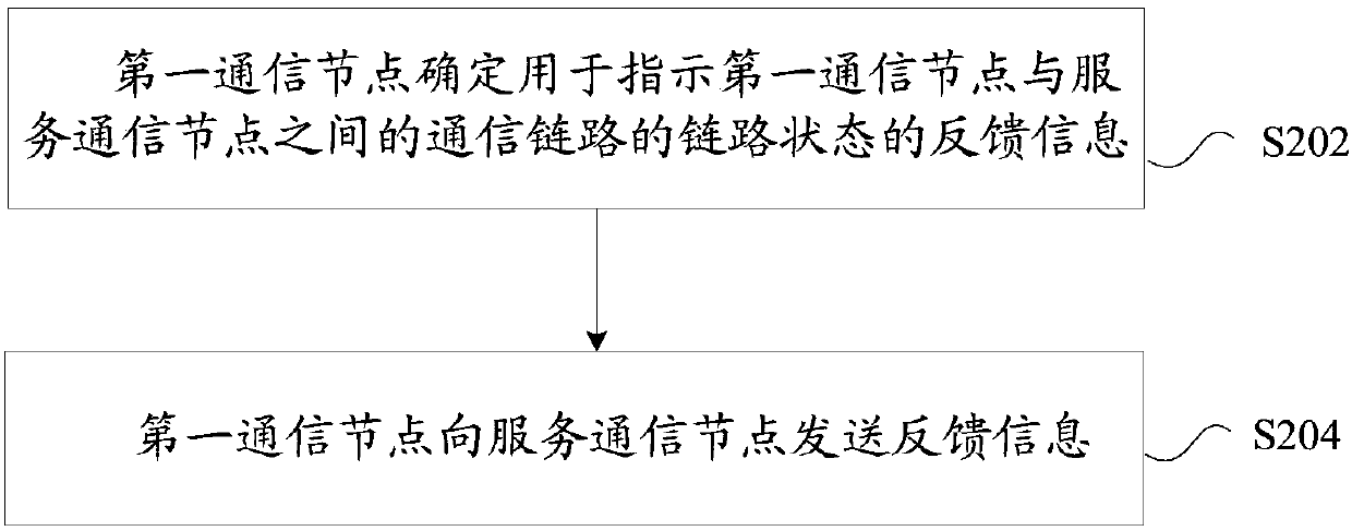 Information feedback method, device and system